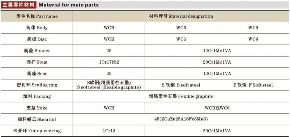 高溫高壓電站閘閥詳情2.jpg 高溫高壓電站閘閥詳情2.jpg